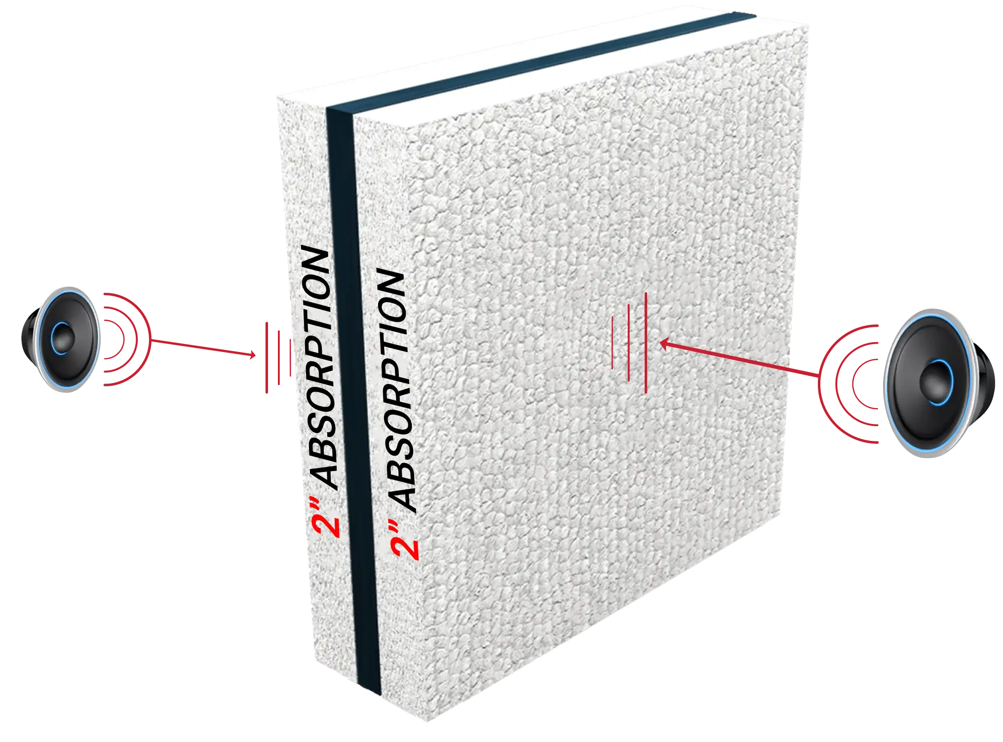 industrial sound absorbing panels